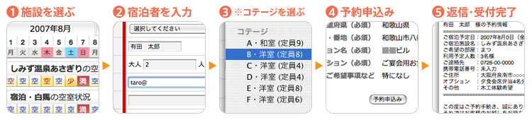 予約の流れ図