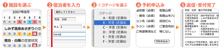 予約の流れ図